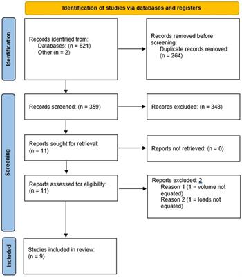 Give it a rest: a systematic review with Bayesian meta-analysis on the effect of inter-set rest interval duration on muscle hypertrophy